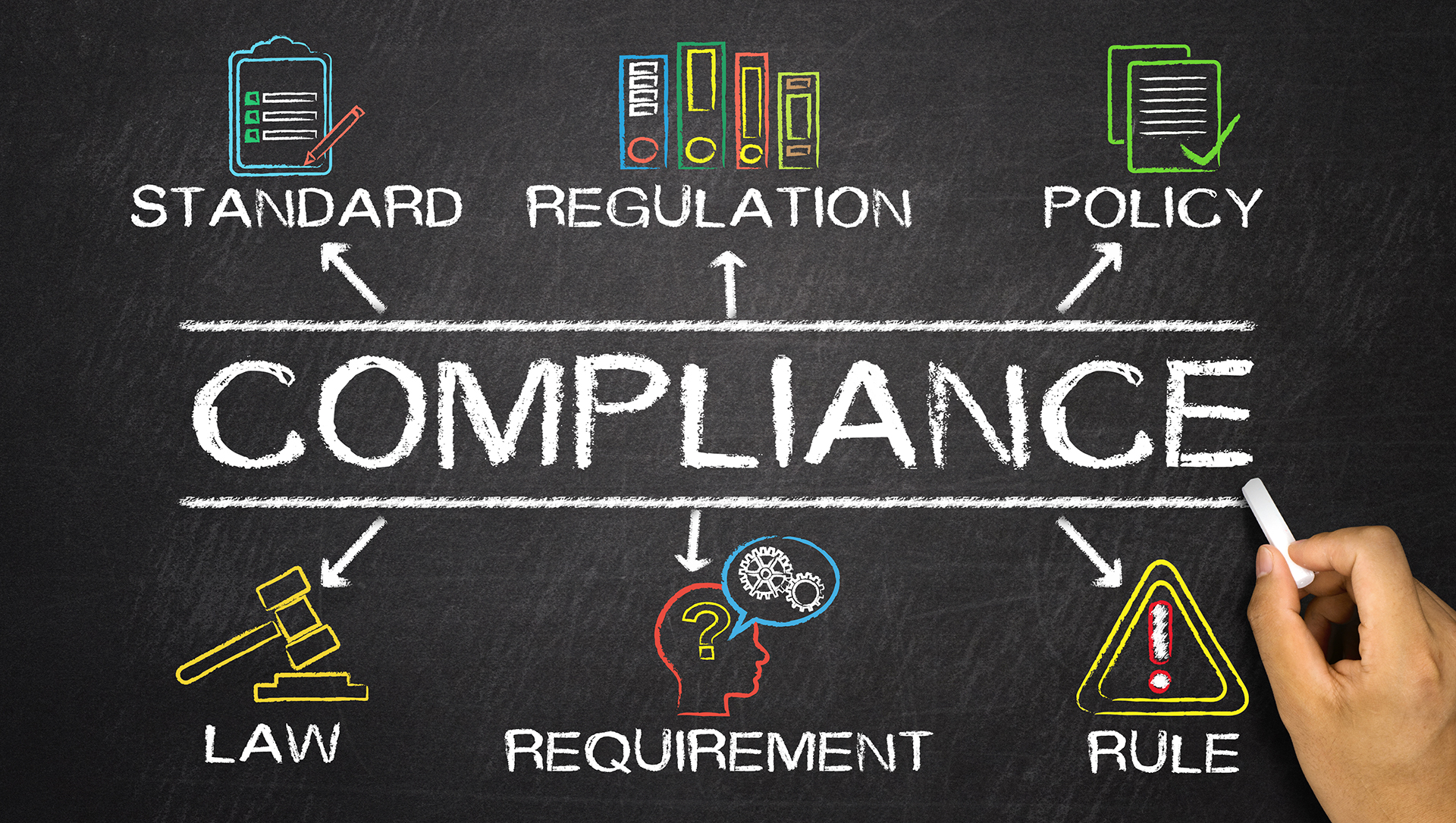 Building compliance framework showing standards, regulations, policies, laws, and operational requirements for commercial buildings.